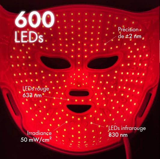 LED LuminSkin Pro